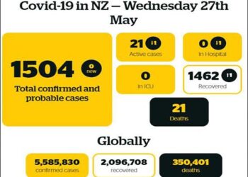 ਨਿਊਜ਼ੀਲੈਂਡ: ਛੋਟਾ ਦੇਸ਼-ਵੱਡੀ ਪ੍ਰਾਪਤੀ, ਕੋਰੋਨਾ ‘ਤੇ ਪਾਇਆ ਕਾਬੂ