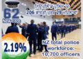 ਨਿਊਜ਼ੀਲੈਡ ਪੁਲਿਸ ’ਚ ਭਰਤੀ ਹੋਏ 235 ਭਾਰਤੀ ਮੂਲ ਦੇ ਅਫਸਰ