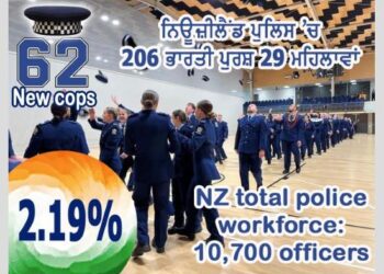 ਨਿਊਜ਼ੀਲੈਡ ਪੁਲਿਸ ’ਚ ਭਰਤੀ ਹੋਏ 235 ਭਾਰਤੀ ਮੂਲ ਦੇ ਅਫਸਰ
