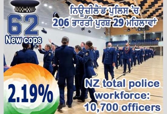 ਨਿਊਜ਼ੀਲੈਡ ਪੁਲਿਸ ’ਚ ਭਰਤੀ ਹੋਏ 235 ਭਾਰਤੀ ਮੂਲ ਦੇ ਅਫਸਰ
