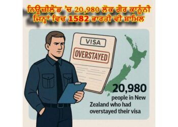 World News : ਨਿਊਜ਼ੀਲੈਂਡ ’ਚ 20,980 ਲੋਕ ਗੈਰ ਕਾਨੂੰਨੀ, 1582 ਭਾਰਤੀ ਵੀ ਸ਼ਾਮਿਲ